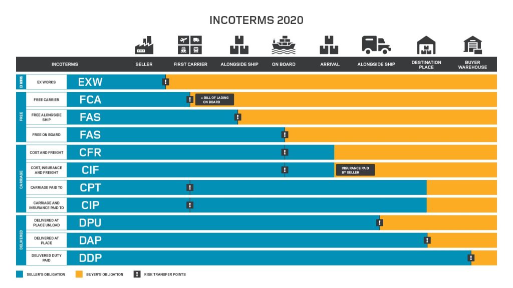 incotrems